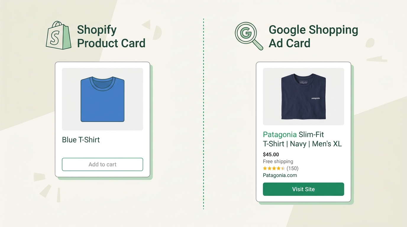 Before and after comparison: generic Shopify product title versus Google Shopping optimized title with brand, product type, and key attributes